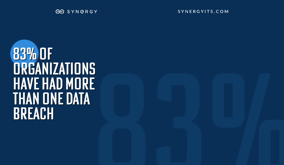 2022-data-breach-study-synergy-it-solutions
