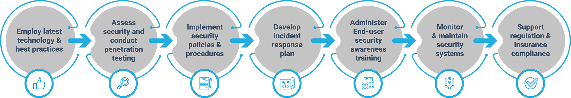 cybersecurity_steps_7-1 cybersecurity_steps_7-1