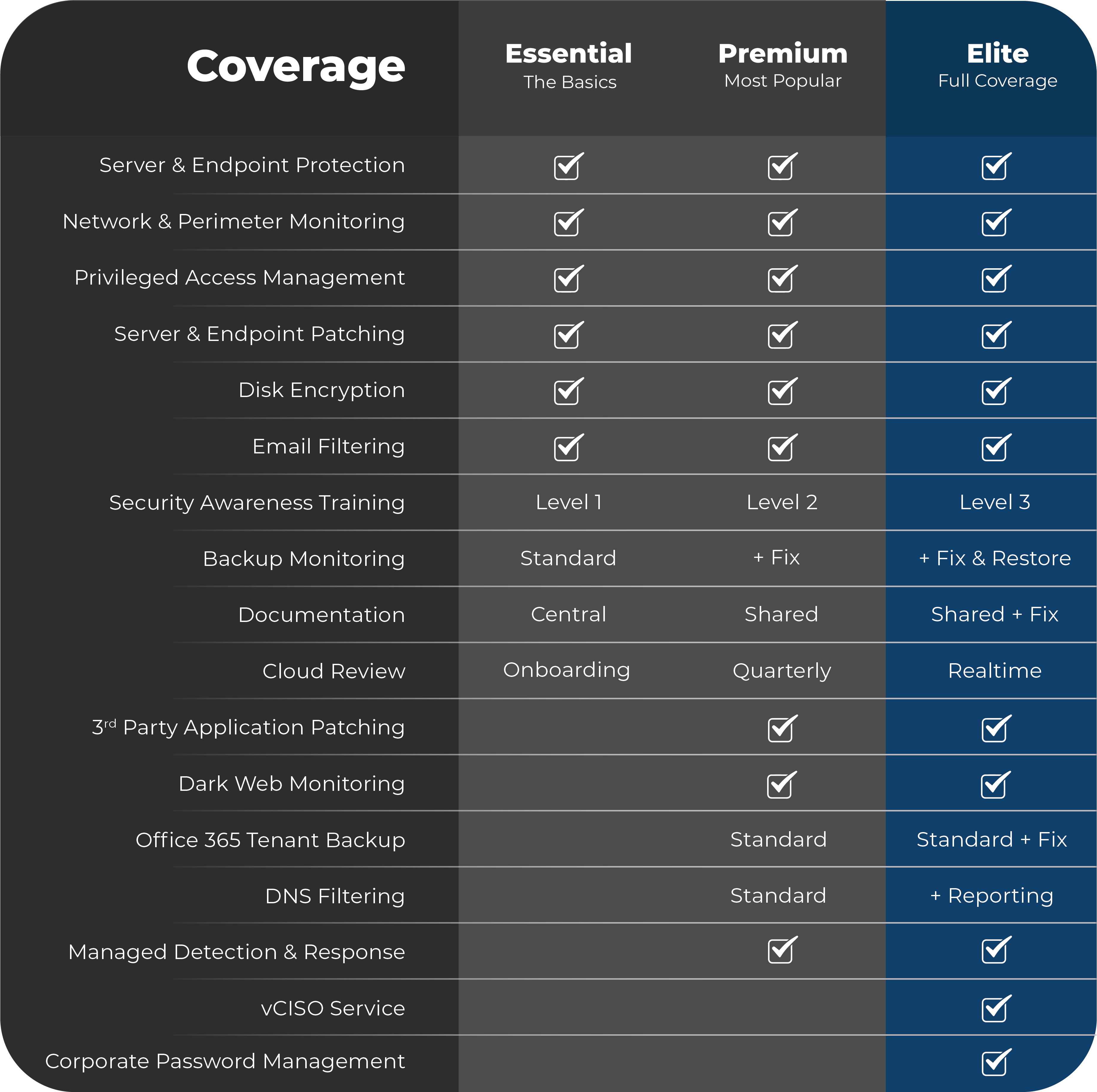 cybersecurity_table_03 cybersecurity_table_03